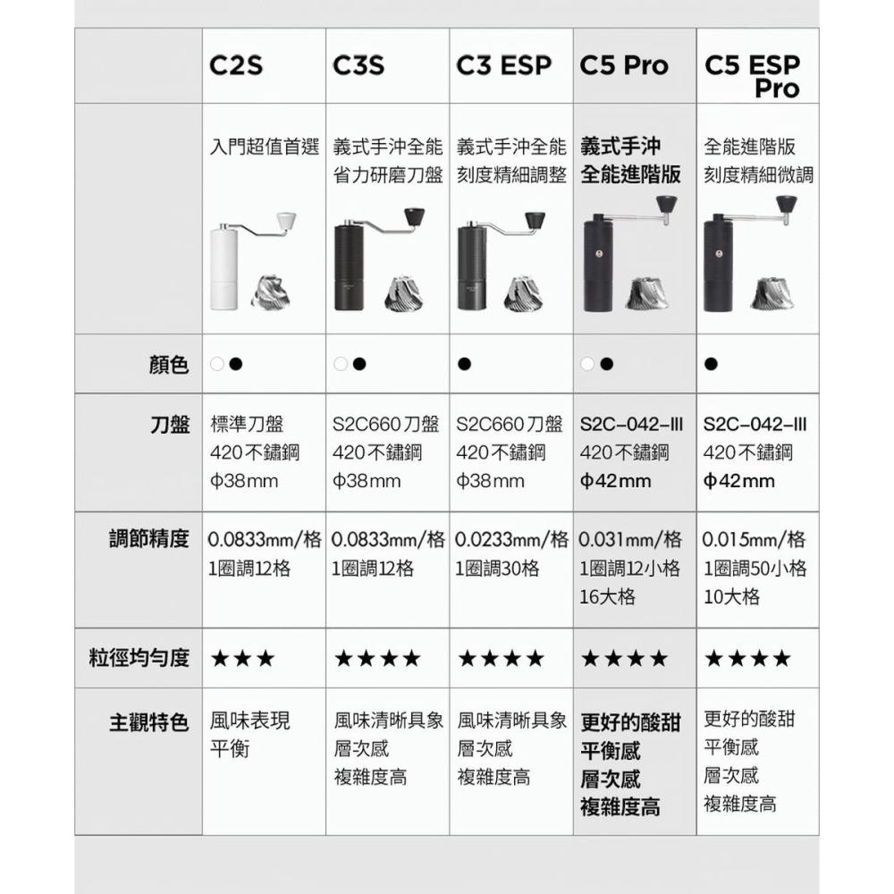 TIMEMORE泰摩 栗子C5 Pro 手搖磨豆機 義式/手沖 黑色/白色 全能進階版-細節圖11