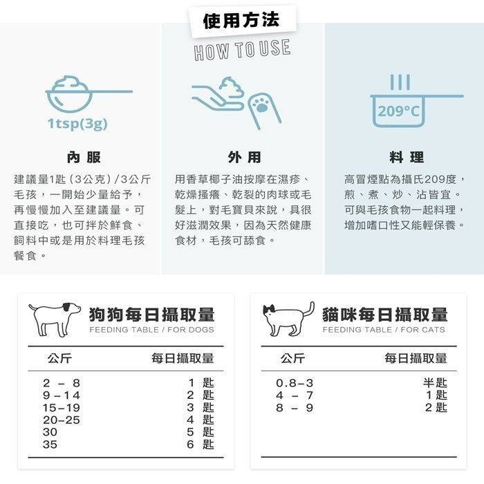 ❖三吉米熊❖【有機冷壓初榨香草椰子油 | 不麻煩寵作鮮食】COCONILLA有機椰油_高適口性_內服外用_顧心血管益膚-細節圖4