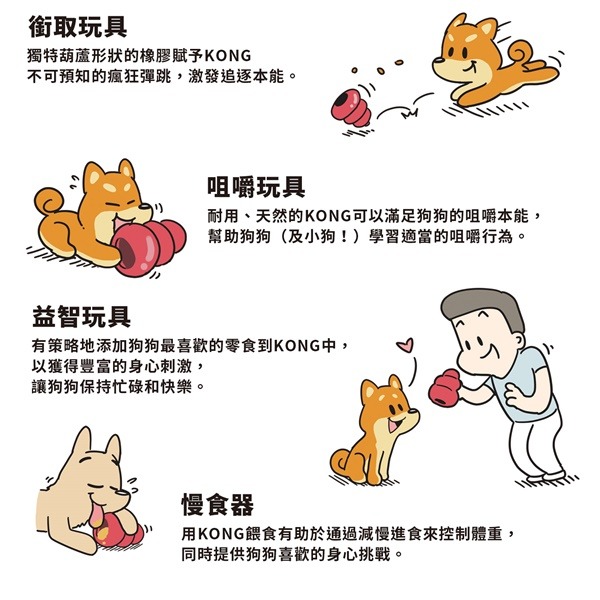 ❖三吉米熊❖【紅葫蘆 | 美國KONG】Classic經典橡膠玩具/磨牙_互動_慢食_抗憂鬱_益智_藏食_銜取狗狗玩具-細節圖4