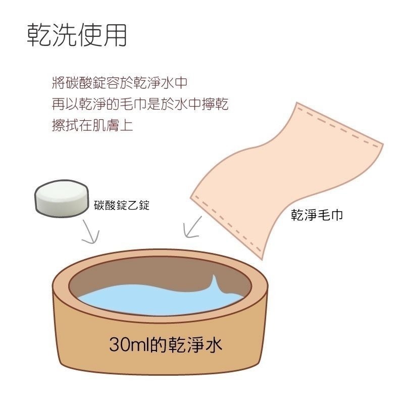 ❖三吉米熊❖【高濃度碳酸錠 | 日本MITATE】寵物泡澡_浸浴_重碳酸發泡錠_深層清潔毛囊_去汙清潔_皮膚過敏-細節圖6