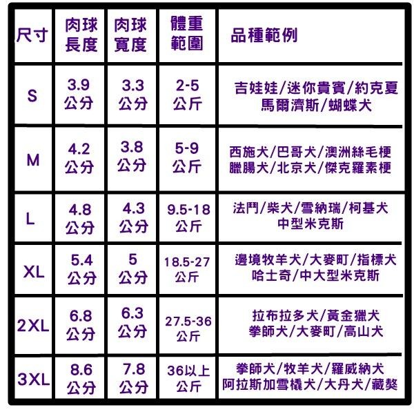 ❖出清特價❖【舊版 | 狗狗止滑腳貼】腳貼墊_防滑足貼_止滑墊_寵物鞋_肉球貼_防滑墊_老犬站立防滑-細節圖3