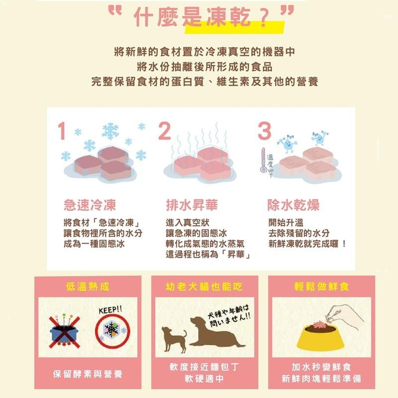 ❖三吉米熊❖【甜蝦凍乾 | 日本MICHINOKUFARM】急速冷凍_保留鮮甜_原型食材_營養補充_狗貓零食-細節圖3