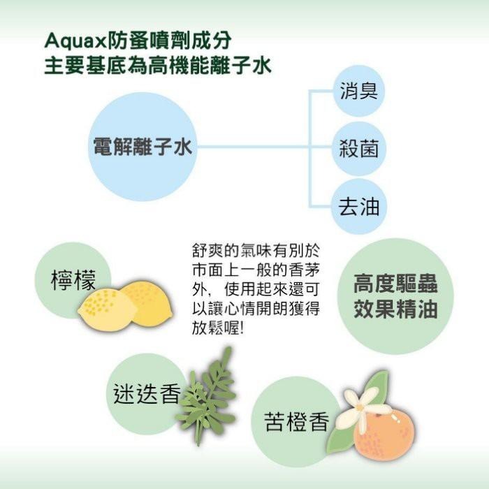 ❖三吉米熊❖【天然精油寵物防蚤噴劑 | 日本愛酷氏】AQUAX狗狗防蟲噴霧_防蚤_防壁蝨_氣味清香_舔食不擔心_主人可用-細節圖4