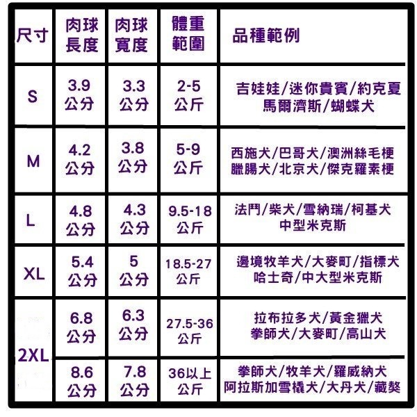 ❖三吉米熊❖【狗狗『圓形』止滑腳貼】腳貼墊_防滑足貼_止滑墊_寵物鞋_肉球貼_加強摩擦力_老犬站立防滑-細節圖2