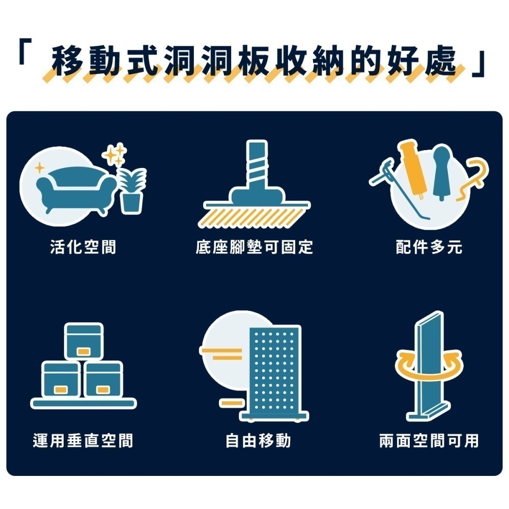 凱堡家居｜180cm可移動落地式洞洞板 嘖嘖募資 壁面收納 台灣製 層架 置物架 收納架【H14305】-細節圖6