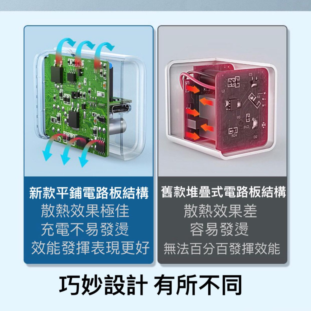 現貨 PD 快充頭 充電頭 type c 雙孔 快充 插頭 充電器 20w 通用 安卓 IPhone IPad-細節圖2