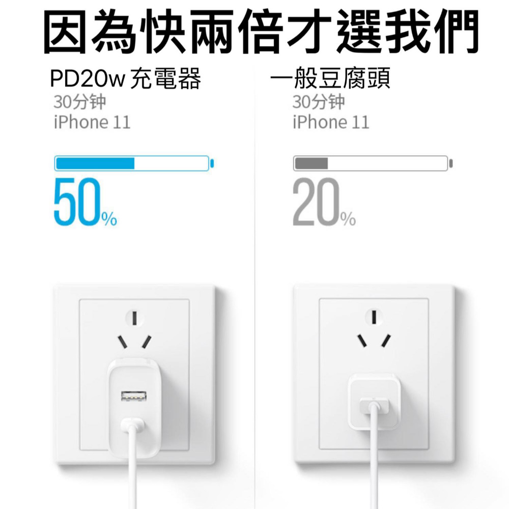 現貨 PD 快充頭 充電頭 type c 雙孔 快充 插頭 充電器 20w 通用 安卓 IPhone IPad-細節圖8