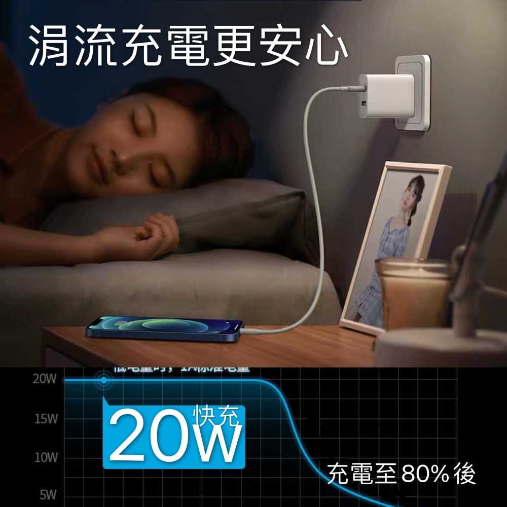 現貨 PD 快充頭 充電頭 type c 雙孔 快充 插頭 充電器 20w 通用 安卓 IPhone IPad-細節圖9