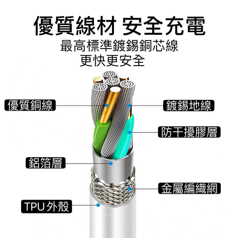 現貨 頂級PD 快充線 適用 IPad IPhone type c 充電線 快充線 數據線 傳輸線 快速充電線-細節圖2