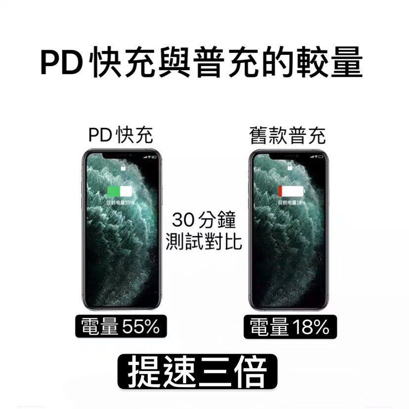 現貨 頂級PD 快充線 適用 IPad IPhone type c 充電線 快充線 數據線 傳輸線 快速充電線-細節圖8