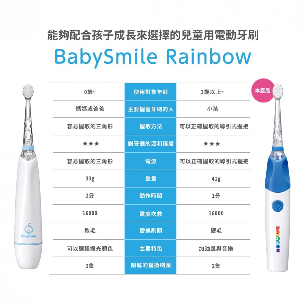 日本BabySmile 軟毛刷頭替換組 2只/組x3 (適用0歲以上及S-204 S-205 S-206兒童電動牙刷)-細節圖3