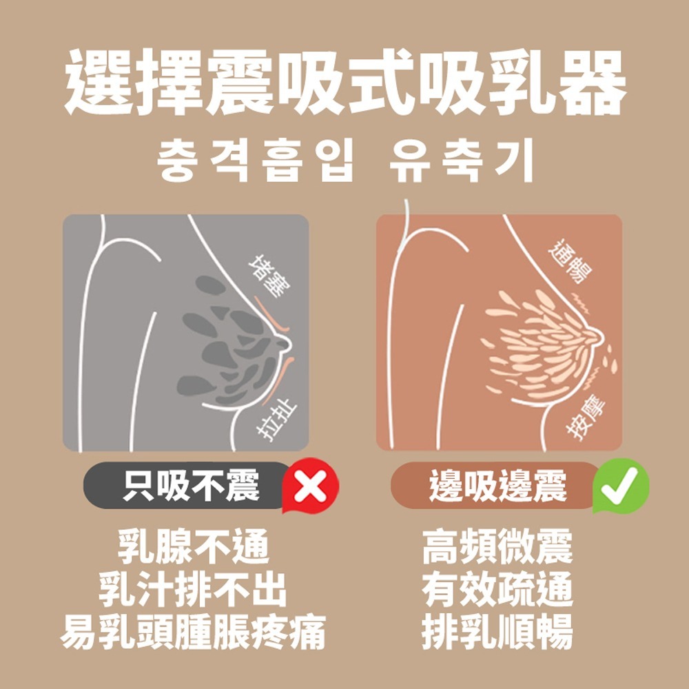 SnowBear 韓國小白熊 智柔 雙邊電動吸乳器(無痛按摩集乳器/獨家震吸專利/超靜音/充電式外出方便)-細節圖3