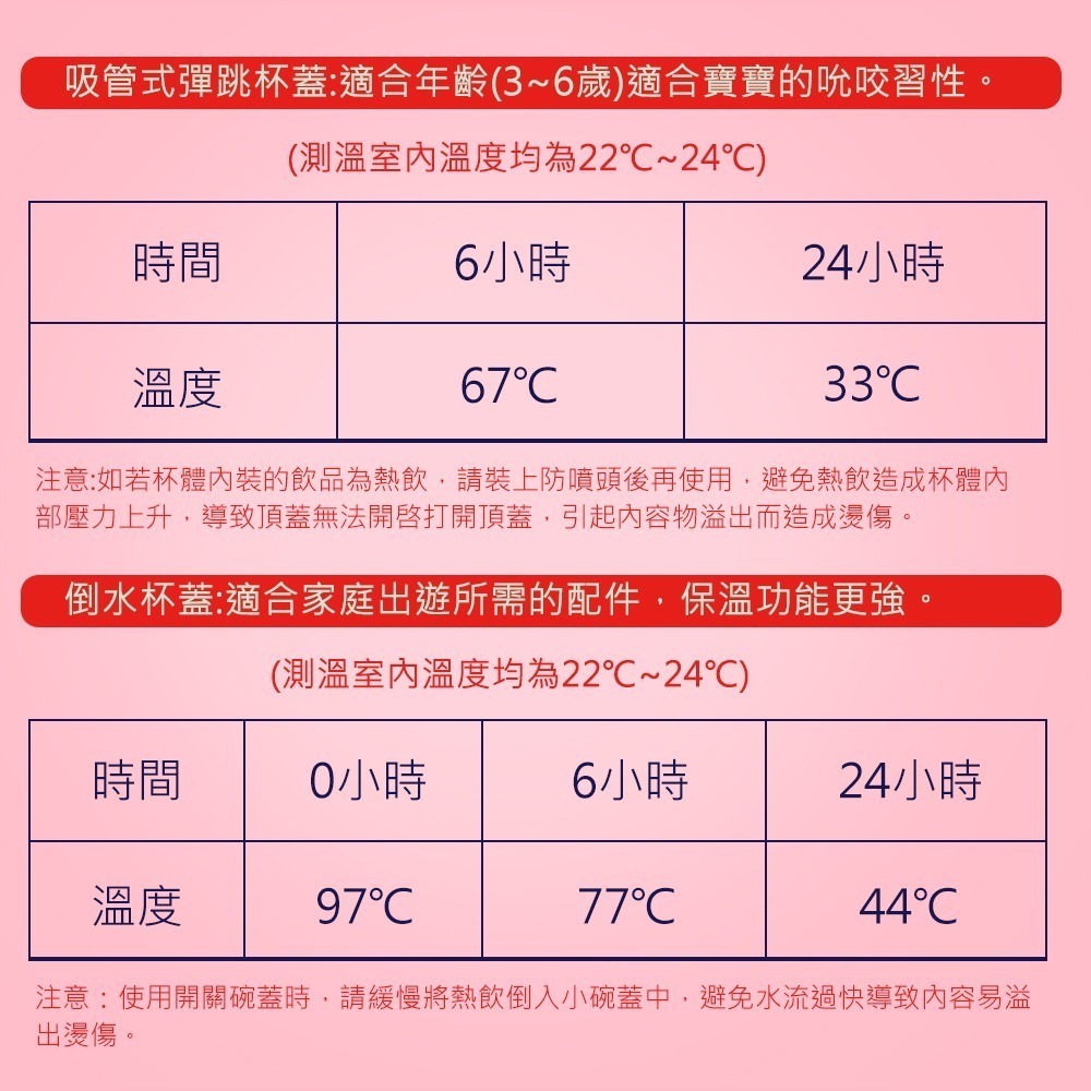 日本熊本士經典款 316不鏽鋼 真空保溫瓶 620ml 粉粉兔 兒童保溫杯-細節圖6