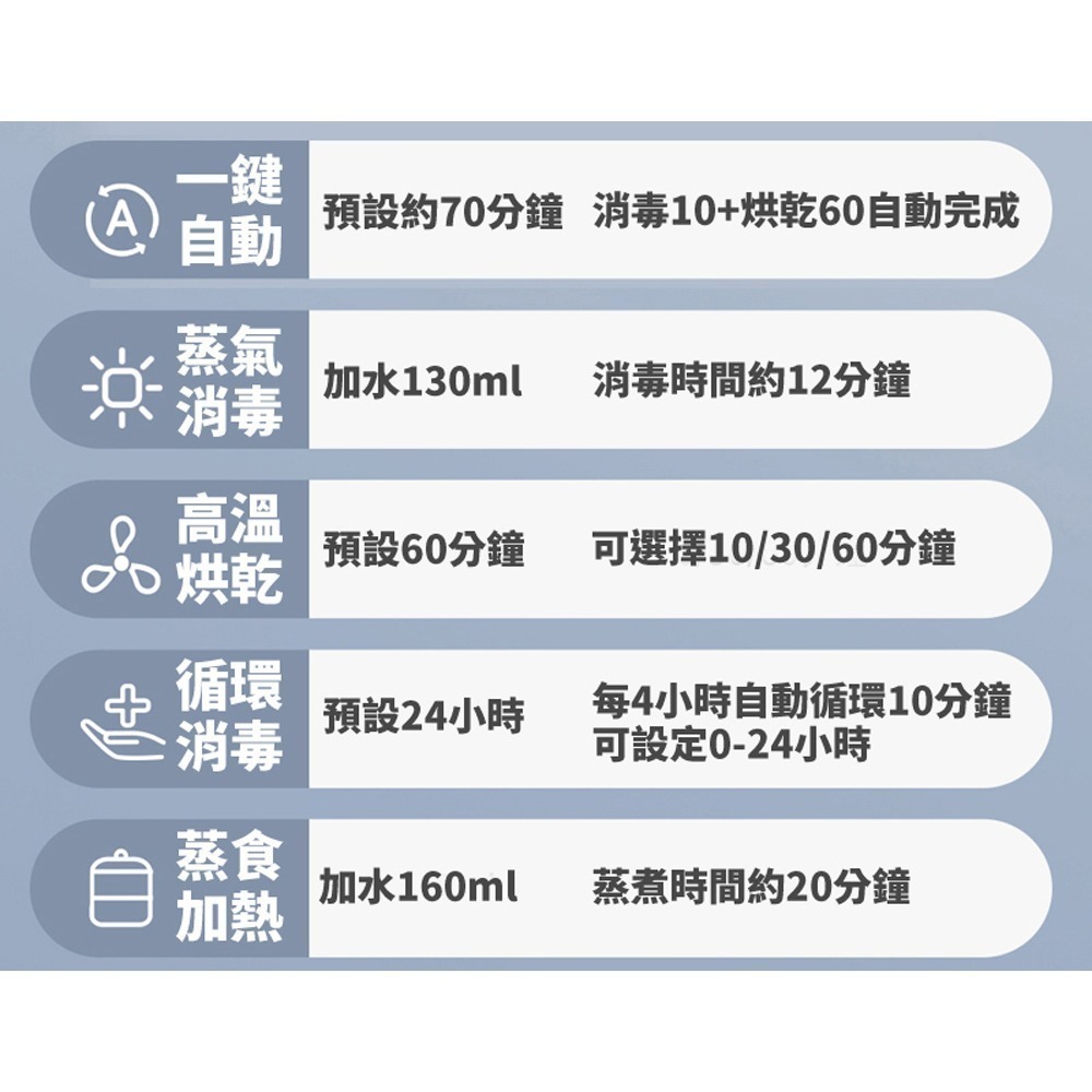 SnowBear 韓國小白熊 智善4+Plus 奶瓶消毒鍋(24H循環烘乾殺菌/可蒸食 可做小蒸鍋)-細節圖11