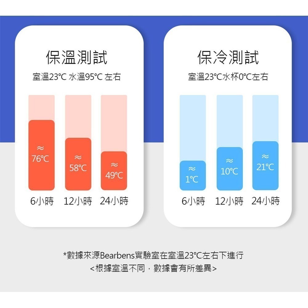 【買就送 隨機不挑色】日本 熊本士動動樂DIY系列 316不鏽鋼保溫瓶 360ml 兒童保溫杯-細節圖6