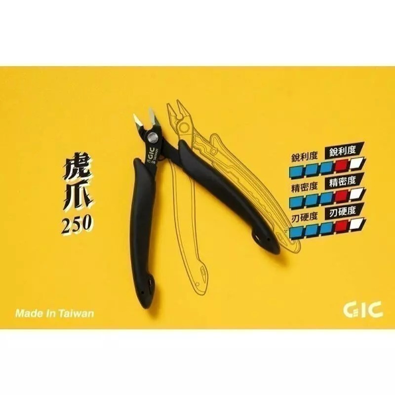 (大鳥叔叔模型)GiC 單刃斜口鉗 模型斜口鉗 TC02 TC06 TC08 TC09 TC10 TC21 模型專用-規格圖8