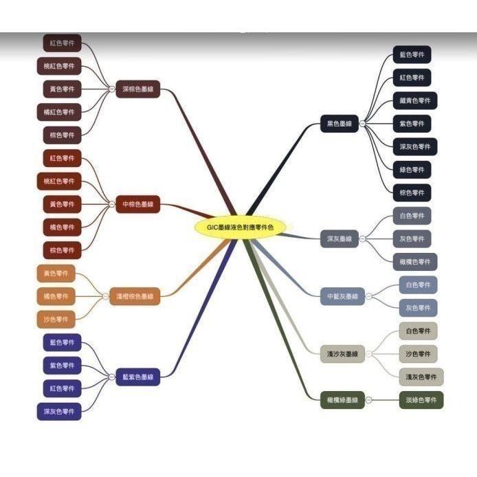 (大鳥叔叔模型)GiC TW-01 水性墨線液 墨線液 共11款 40ml 蓋子附刷子刷頭-細節圖9