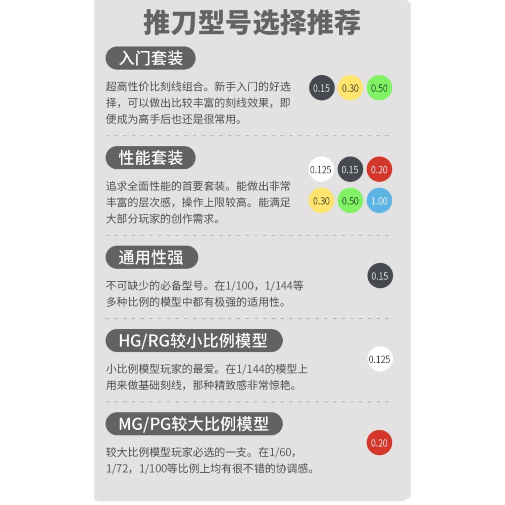 (大鳥叔叔模型) 模式玩造 MS087 MS-087 1套6入+收納架 虎刃 進階版 鎢鋼 刻線刀-細節圖2