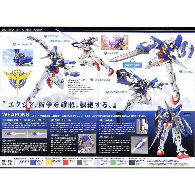 (大鳥叔叔模型)BANDAI 鋼彈1/144 HG00#01 GN-001能天使-細節圖2