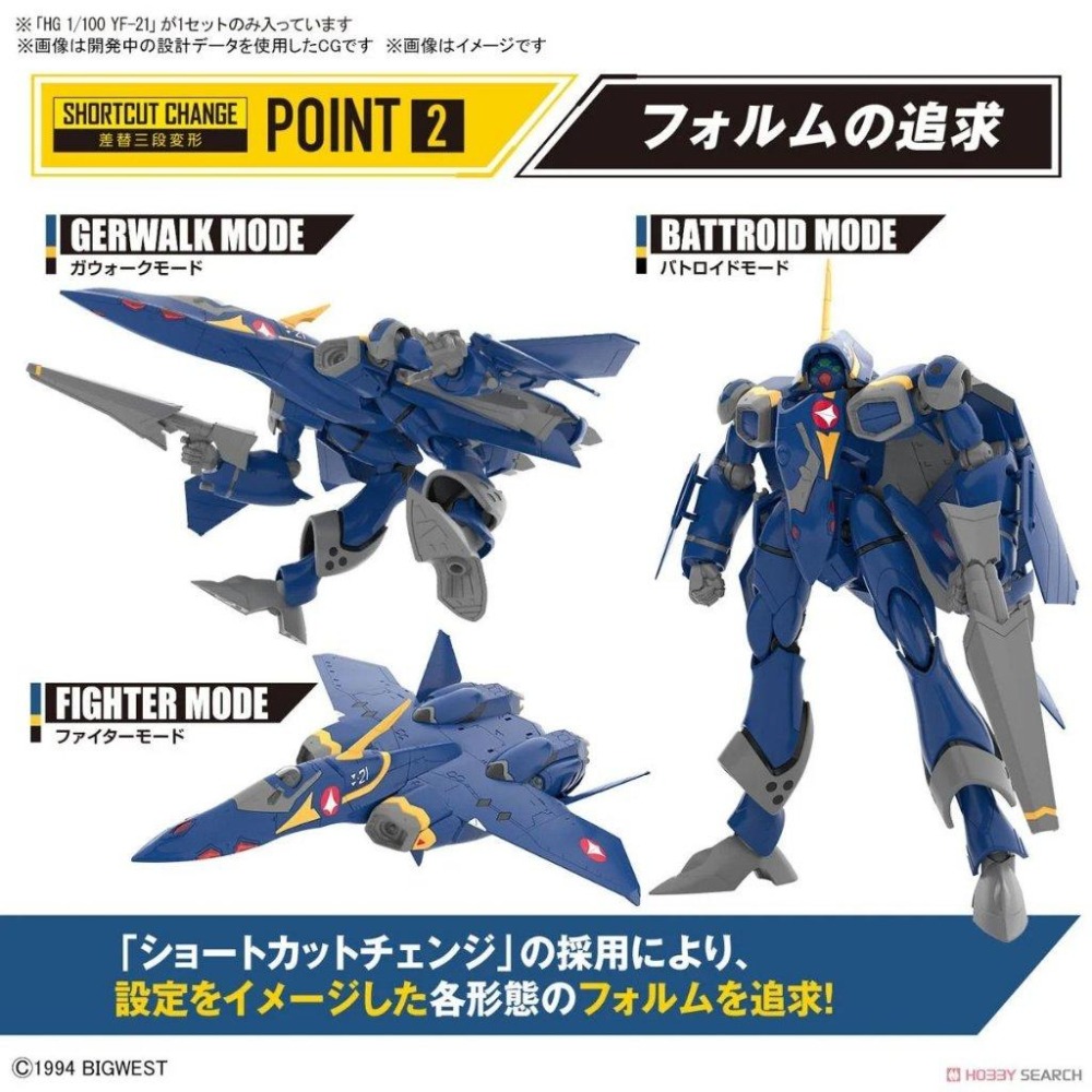 (大鳥叔叔模型) BANDAI HG 1/100 超時空要塞 YF-21 +專用水貼-細節圖4