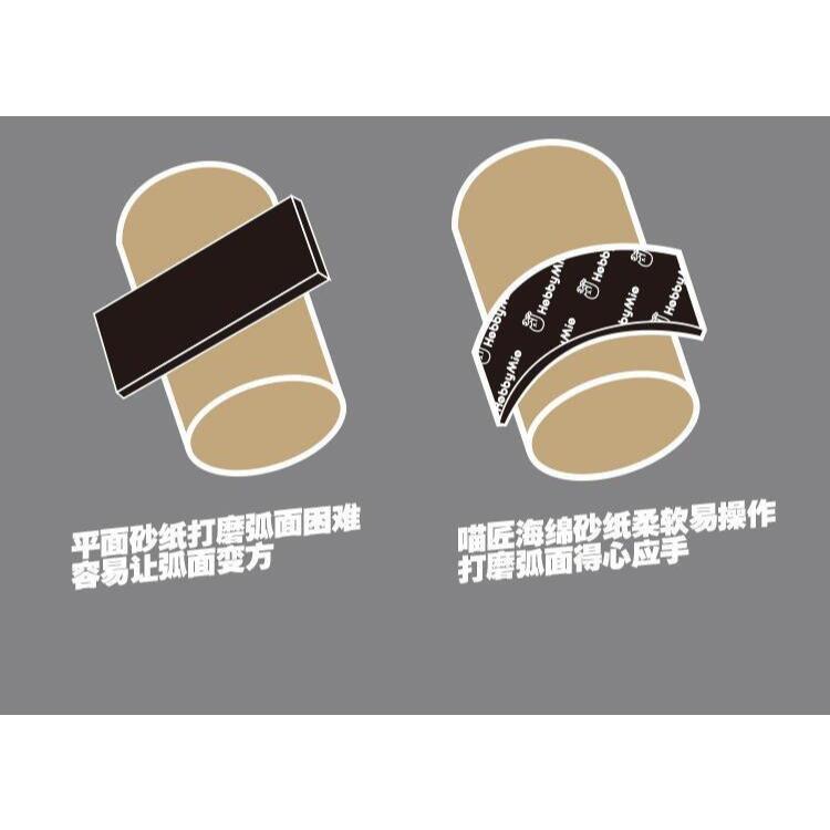 (大鳥叔叔模型) 喵匠 HobbyMio 超薄耐用型海綿砂紙 耐用海綿砂紙 超耐用砂紙 薄型 2mm 海綿砂紙-細節圖5