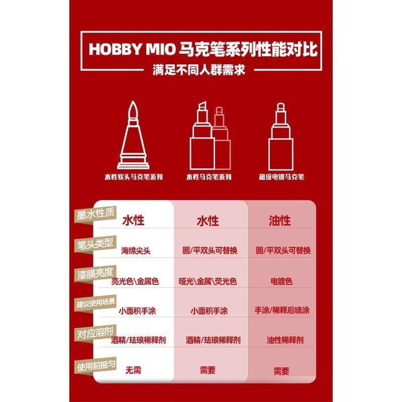(大鳥叔叔模型) 喵匠 Hobbymio 模型專用 MC 鋼彈馬克筆  水性馬克筆 雙頭 基礎色系列-細節圖4