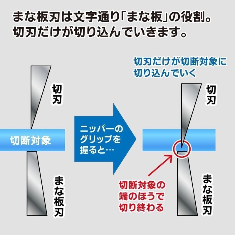 (大鳥叔叔模型)GodHand神之手 現貨新包裝SPN-120 SPN120 5.0究極 模型專用超薄刃 單刀刃 斜口鉗-細節圖4