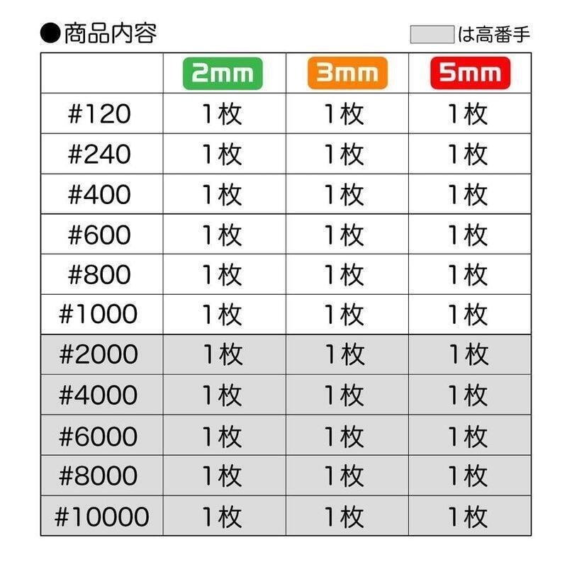 (大鳥叔叔模型) GodHand 神之手 GH-KS-SP 海綿砂紙大全套-細節圖2