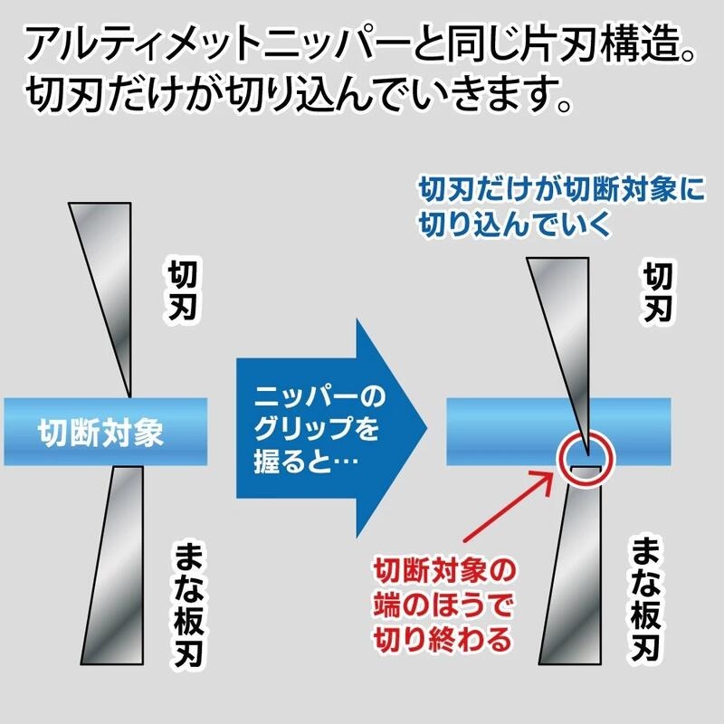 (大鳥叔叔模型) GodHand 神之手[現貨] PNS-135 模型專用 單刀刃 斜口鉗-細節圖7