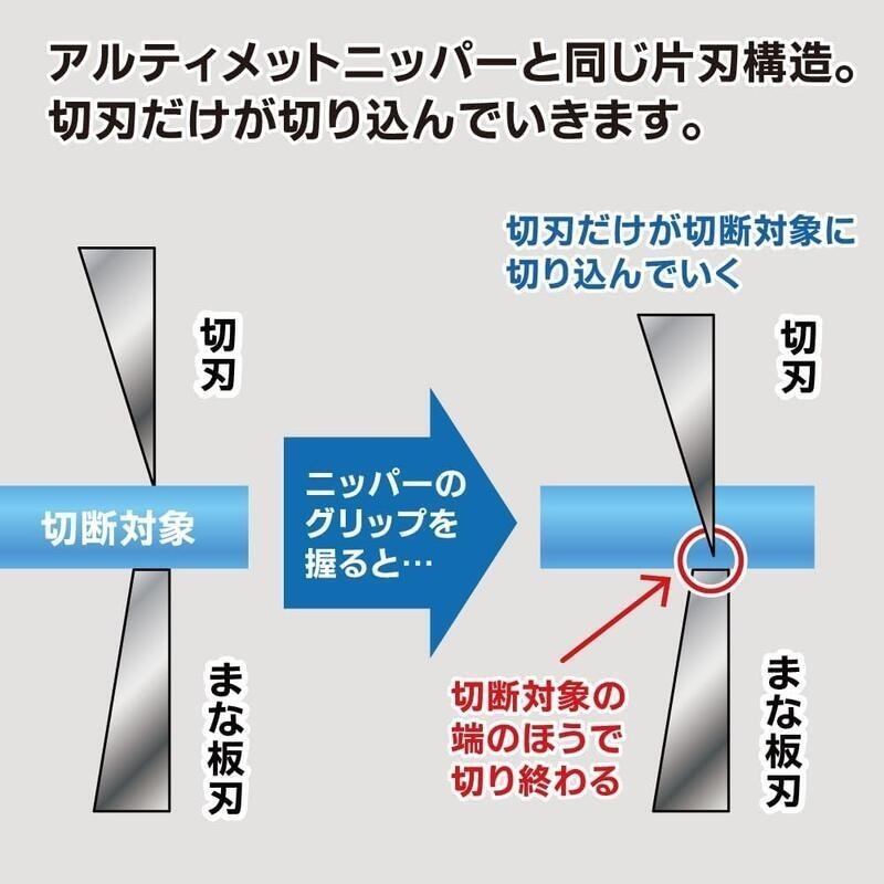 (大鳥叔叔模型) GodHand 神之手[現貨] PN-120-L  左手版 究極 模型專用超薄刃 單刀刃 斜口鉗-細節圖3