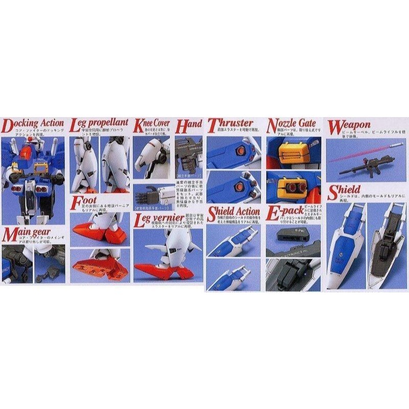 (大鳥叔叔模型)BANDAI 鋼彈1/100 MG GUNDAM RX-78 GP01Fb-細節圖4