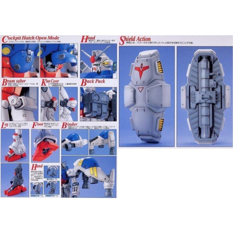 (大鳥叔叔模型)BANDAI 鋼彈1/100 MG Gundam RX-78 GP02A-細節圖2