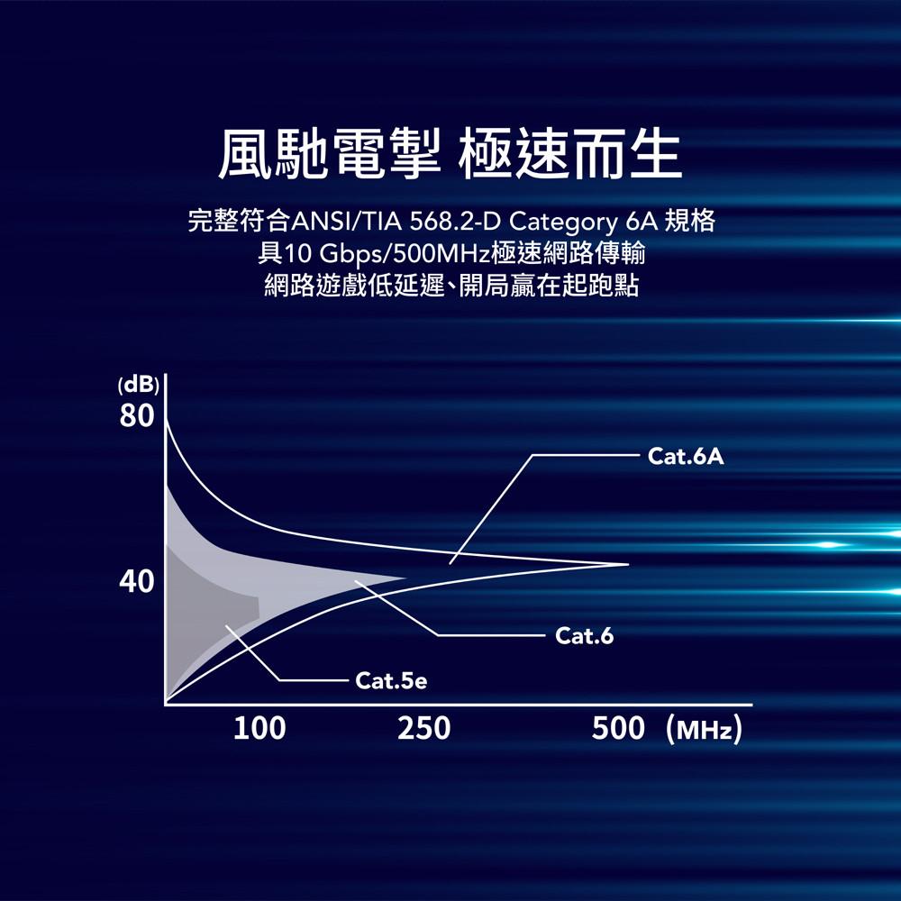 【Avier】📣現貨出清📣Avier Cat 6A 極細高速網路線 1.5M AVLL6A-細節圖8