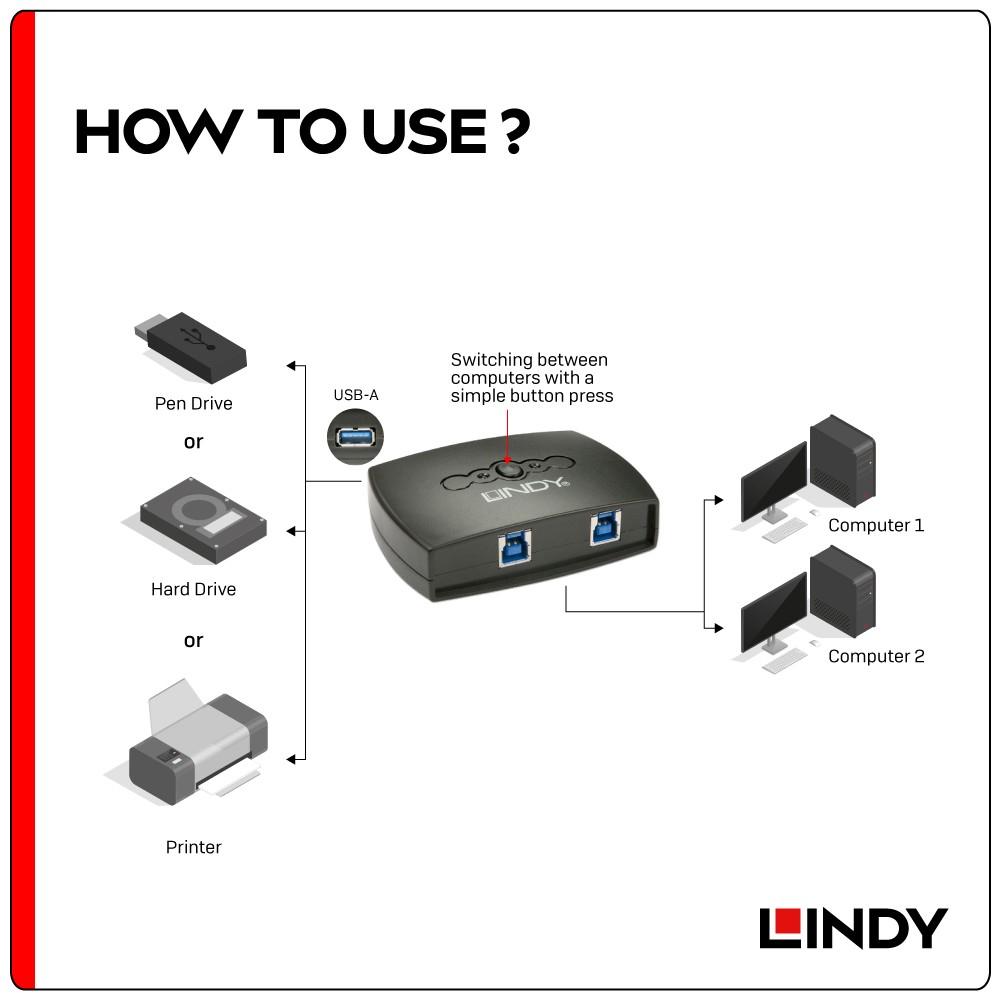 【LINDY】林帝 USB 3.2 切換器-細節圖5