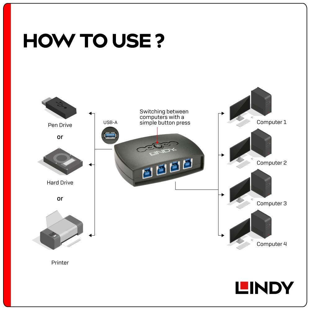 【LINDY】林帝 USB 3.2 切換器-細節圖9