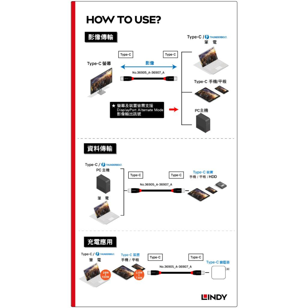 【LINDY】林帝 BLACK系列USB 3.2 GEN 2X2 TYPE-C 公 TO 公傳輸線-細節圖3