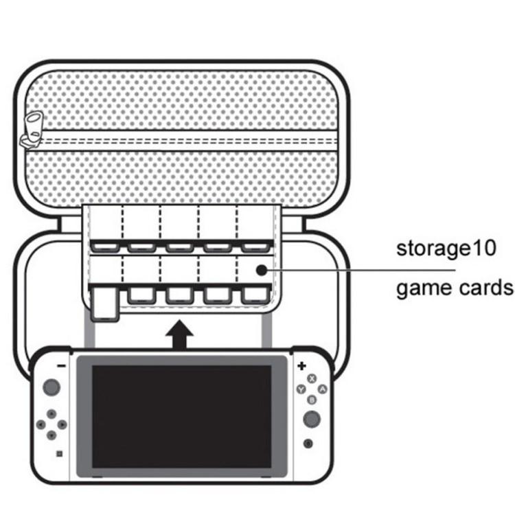 【NS周邊】☆ DOBE SWITCH 主機+手把 硬殼包 收納包 可收納遊戲 ☆【TNS-858】台中星光電玩-細節圖3