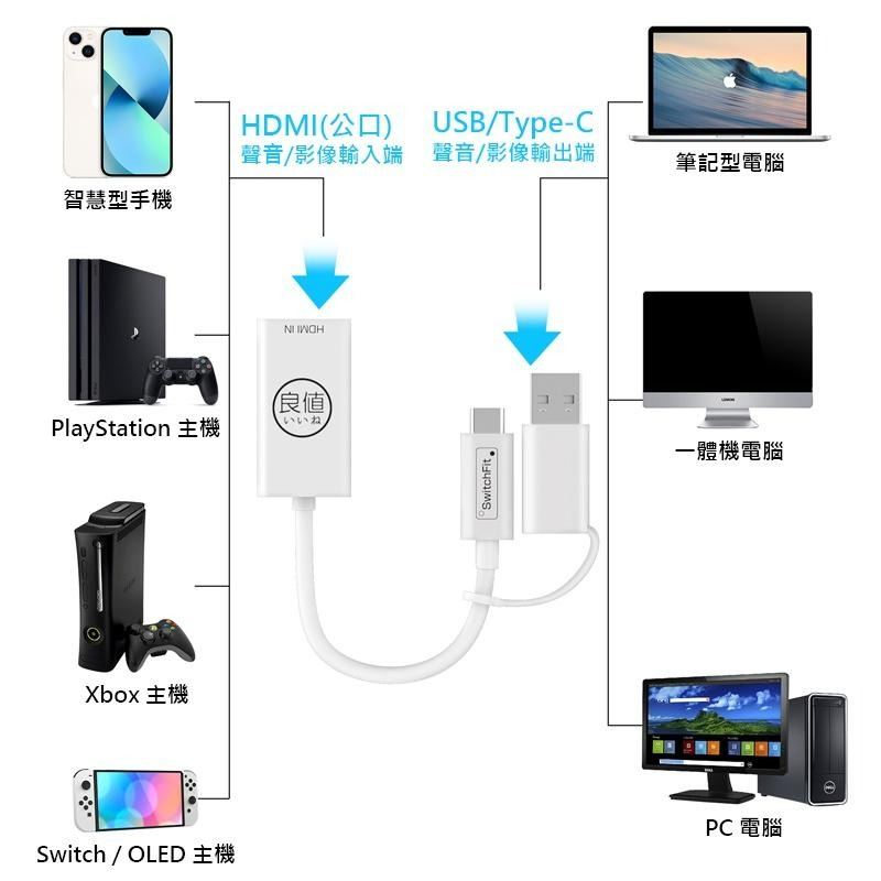 良值【NS周邊】 影像擷取卡 擷取器 轉接筆電 Switch PS4 PS5 Xbox 適用 L598 【台中星光電玩】-細節圖9