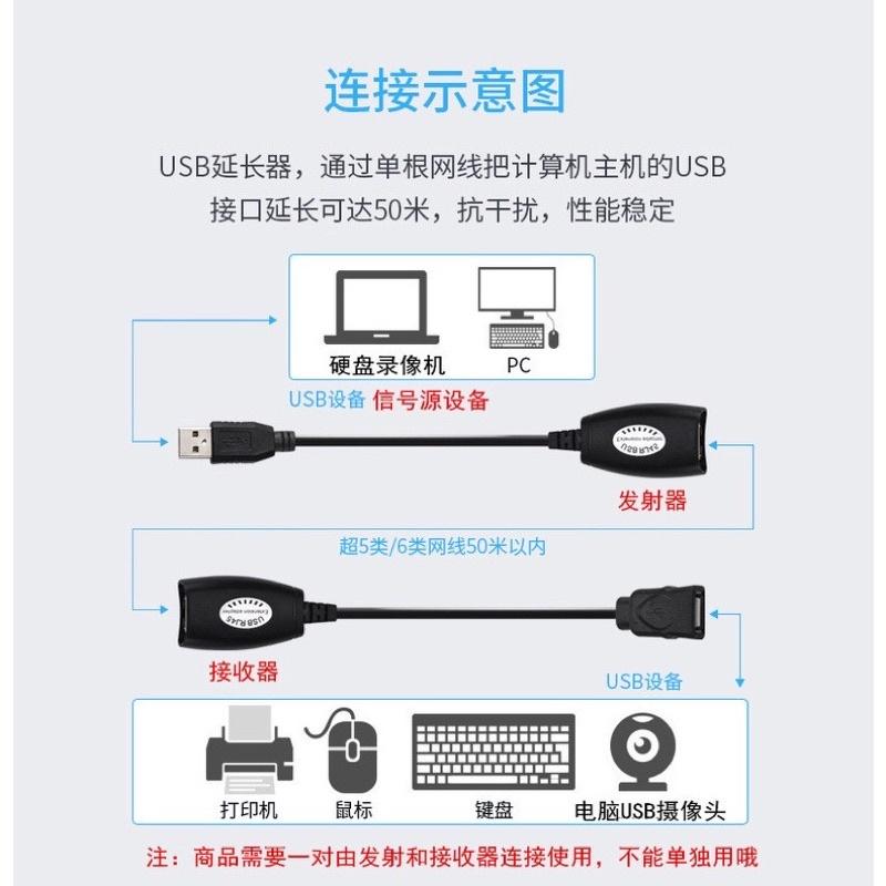 海隆王 現貨 USB 轉RJ45 延長器 USB延 長線50米延長 USB2.0轉網路線延長器 蝦幣回饋-細節圖2