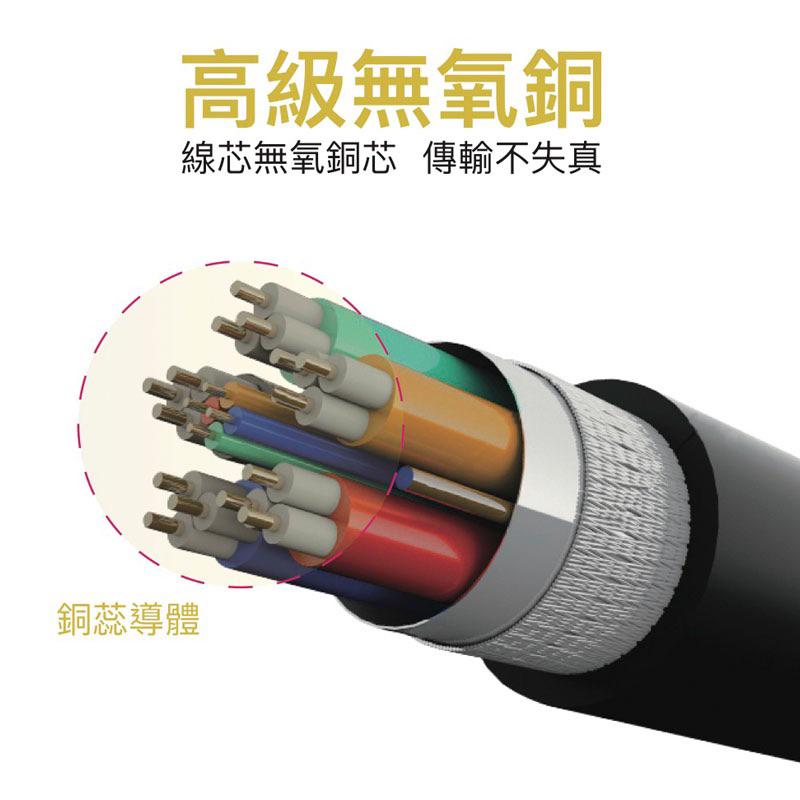 ‼️VAP HDMI to HDMI 2.1M 8K 60Hz 高畫質影音傳輸線-細節圖7