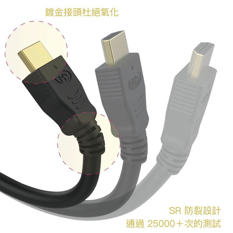 ‼️VAP HDMI to HDMI 2.1M 8K 60Hz 高畫質影音傳輸線-細節圖8