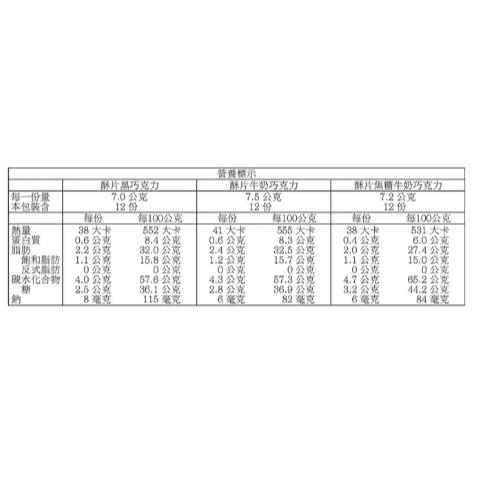 好市多商品-GODIVA 酥片巧克力禮盒 36片裝-細節圖2