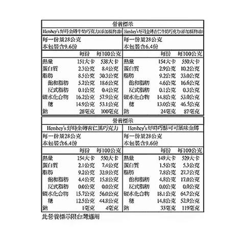 好市多商品-Hershey＇s 綜合金磚巧克力 900公克-細節圖2