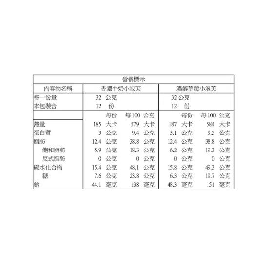 好市多商品分購-義美 小泡芙 香濃牛奶+濃醇草莓 64公克 X2入-細節圖2