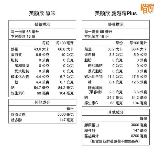 好市多商品-老協珍 美顏飲 65毫升 X 32入 (原味 & 蔓越莓)-細節圖2