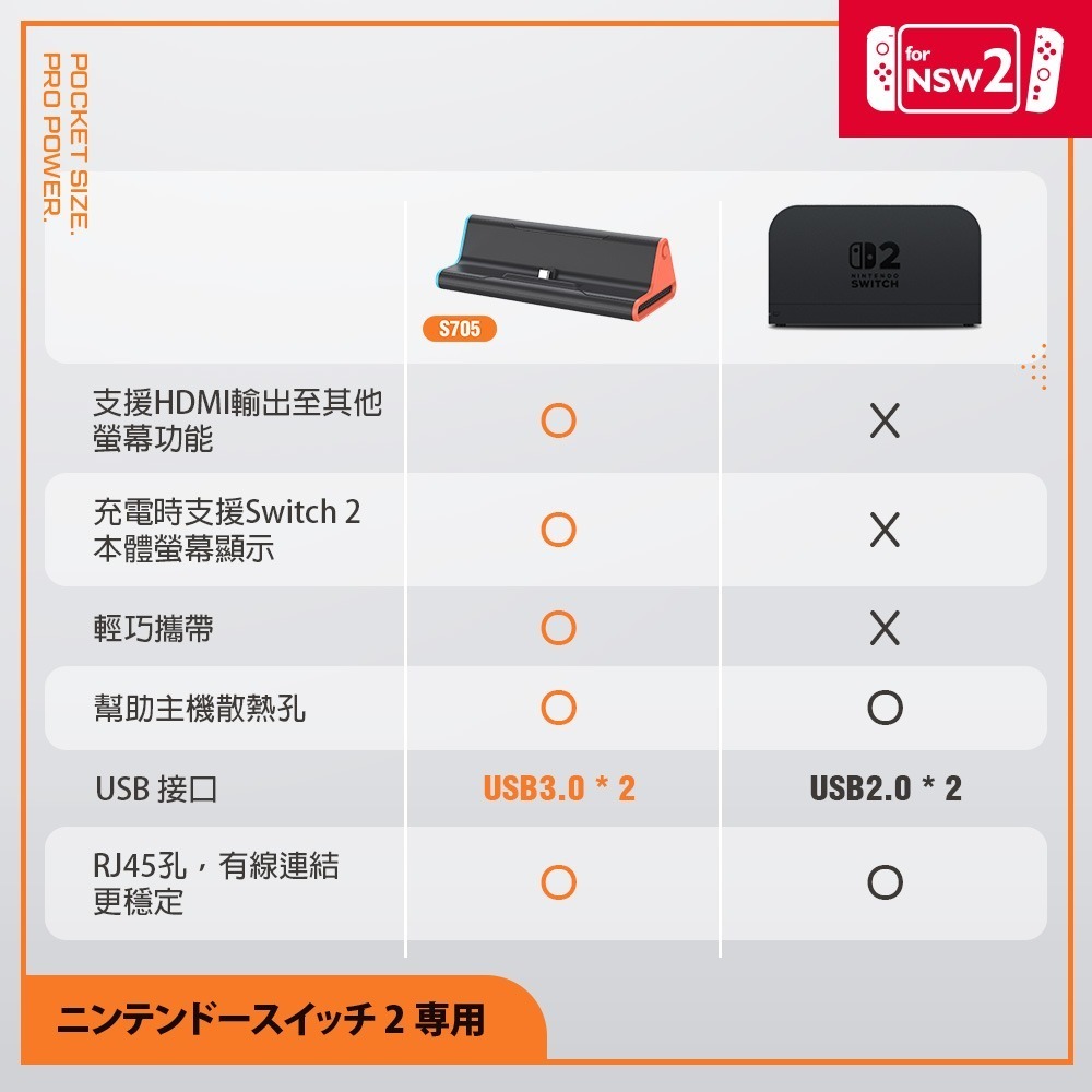 【一起玩】FlashFire NS2 Switch2 4K視訊轉接快充底座 HDMI視訊轉接充電座 S705 富雷迅-細節圖8