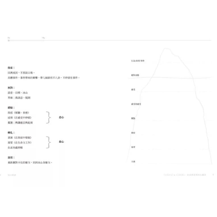 薩提爾的對話練習（十萬冊融冰紀念版，內附精美薩提爾練習專用練習本《冰山練習曲》）：以好奇的姿態，理解你的內在冰山，探索自-細節圖2
