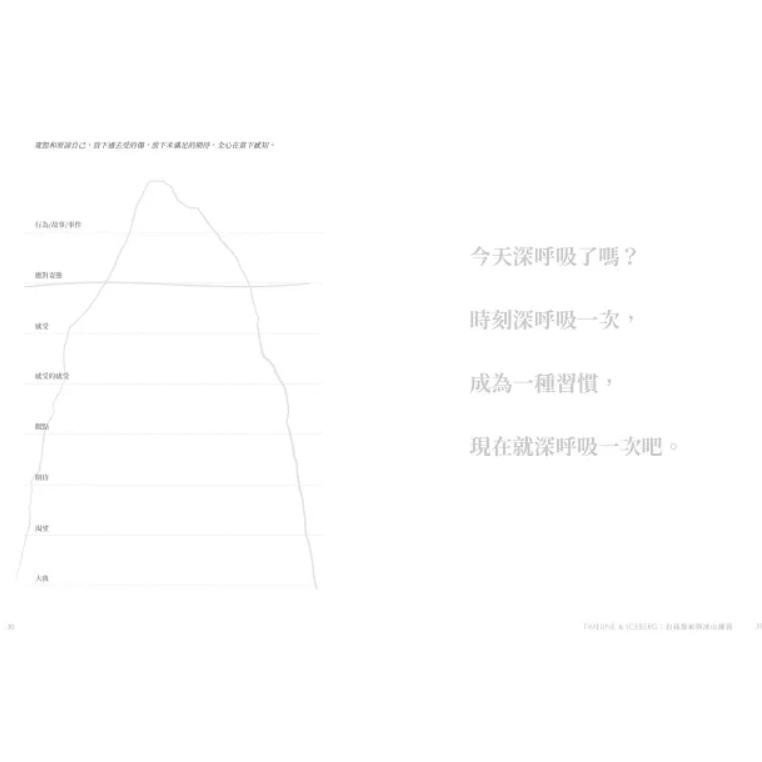 薩提爾的對話練習（十萬冊融冰紀念版，內附精美薩提爾練習專用練習本《冰山練習曲》）：以好奇的姿態，理解你的內在冰山，探索自-細節圖3