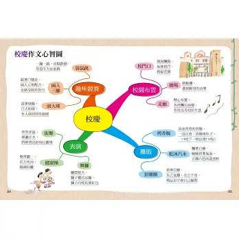 中小學生必備日記心智圖：不再為作文煩惱，不再苦思寫作主題！-細節圖4