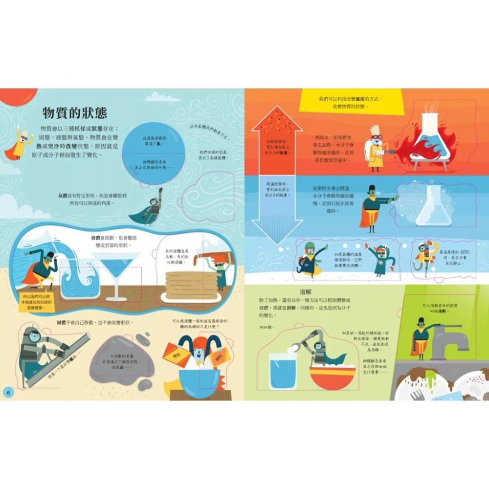 STEAM小翻頁：原子與分子大發現（超值附贈「我的元素週期表」精美海報）-細節圖4